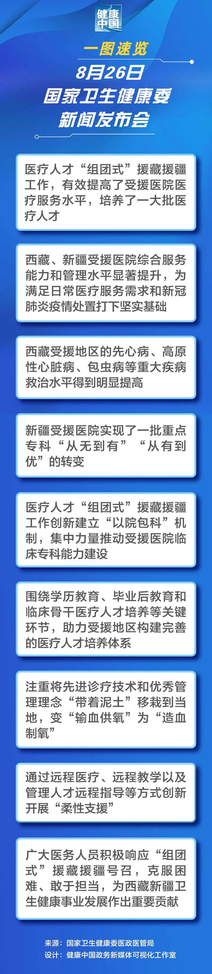 8月26日國(guó)家衛(wèi)生健康委新聞發(fā)布會(huì)